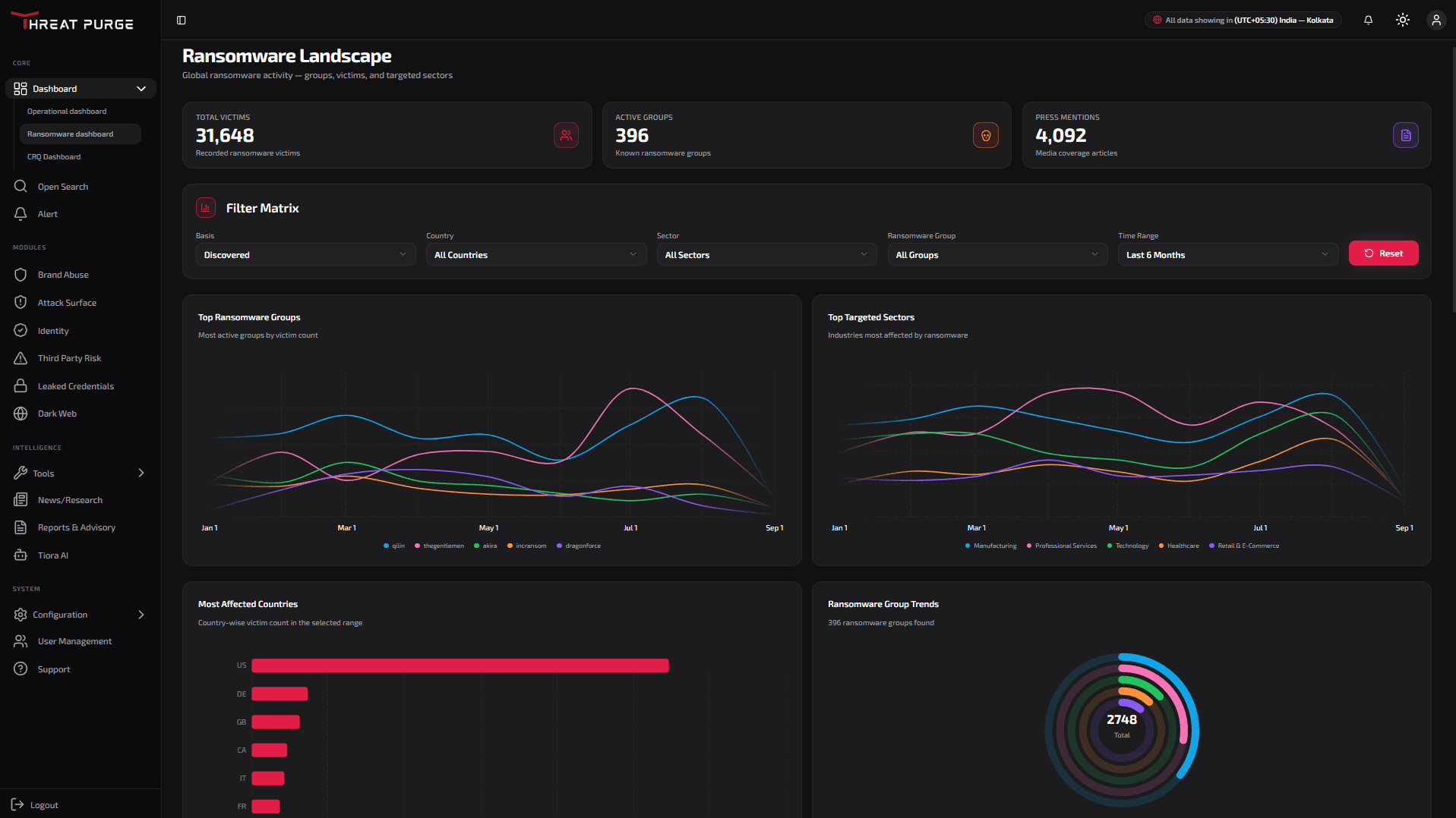 ThreatPurge ransomware landscape dashboard